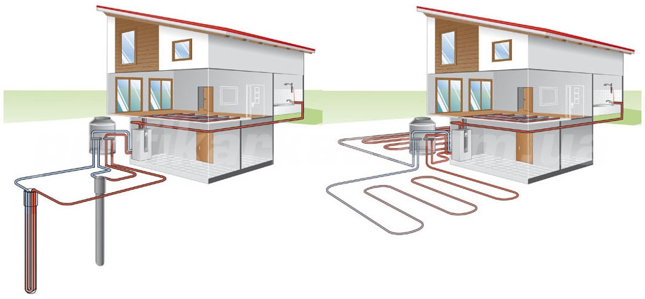 возможные варианты устройства грунтового теплообменника