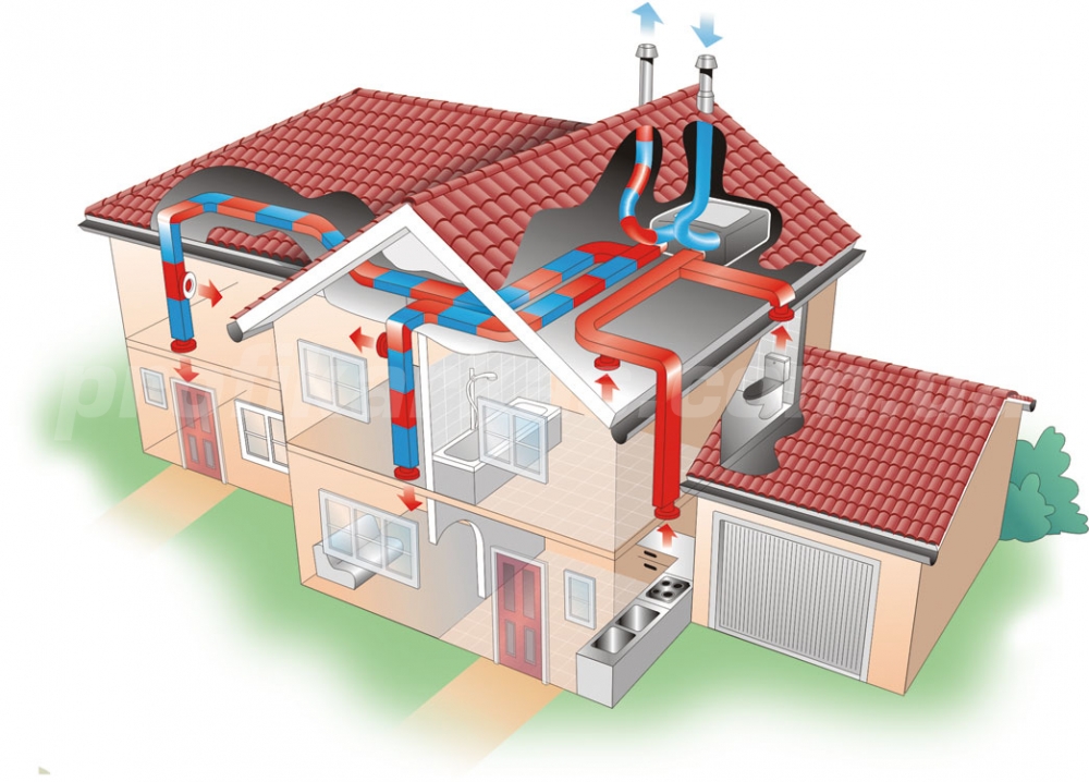 схема работы вентиляции с рекуперацией