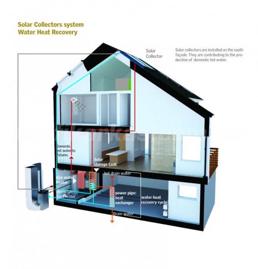 активный дом в разрезе